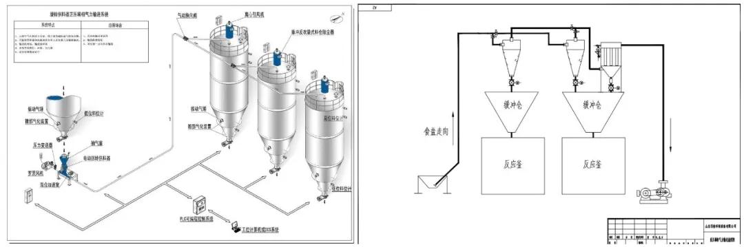 氣力輸送系統(tǒng)設(shè)計(jì)圖紙